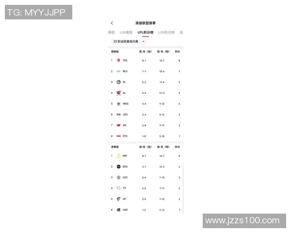 英雄联盟比赛经验排行榜揭晓WE战队荣登第三名引发热议 英雄联盟比赛经验排行榜揭晓WE战队荣登第三名引发热议