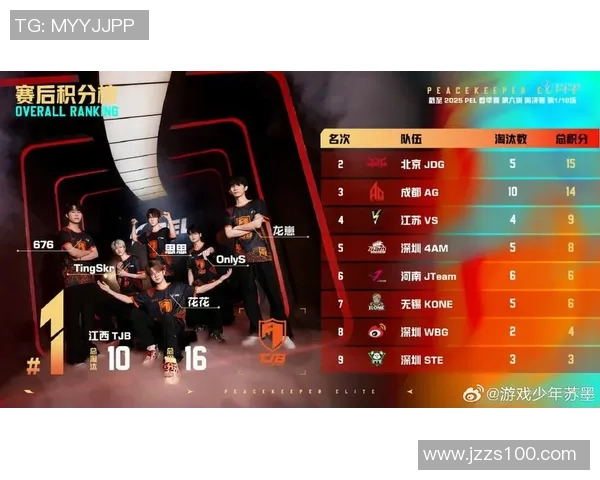 探讨JDG在和平精英总决赛中的耐力表现与战术策略分析