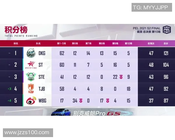 S15LOL比赛中FPX在和平精英中的控制策略分析与得失总结实时数据 S15LOL比赛中FPX在和平精英中的控制策略分析与得失总结实时数据