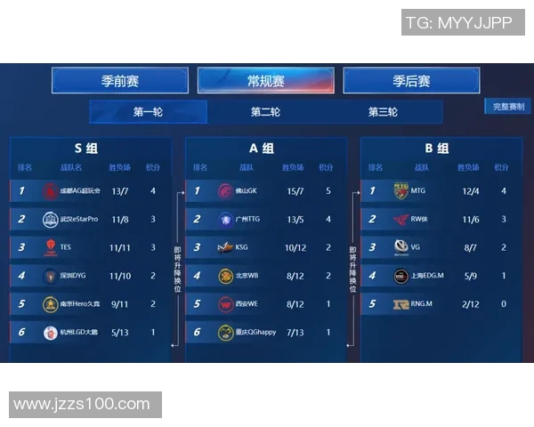 esports数据王者荣耀V5战队配合策略深度解析与实战经验分享