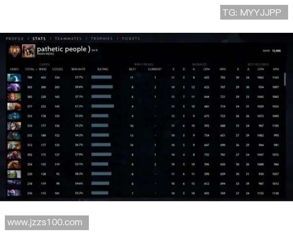 esports数据深入分析DOTA2焦点TES战队比赛经验与策略探讨 esports数据深入分析DOTA2焦点TES战队比赛经验与策略探讨