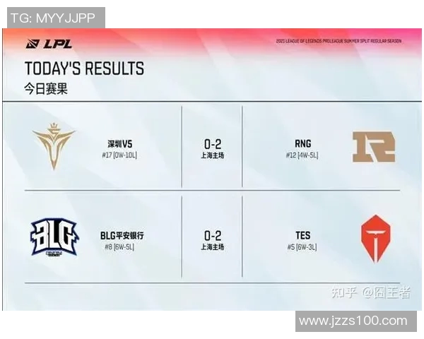 esports数据高校联赛中BLG团队配合表现分析与战术解读