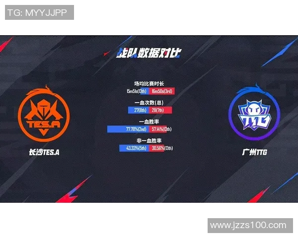 电竞新闻王者荣耀团队配合实力分析TES荣登第三名引发热议